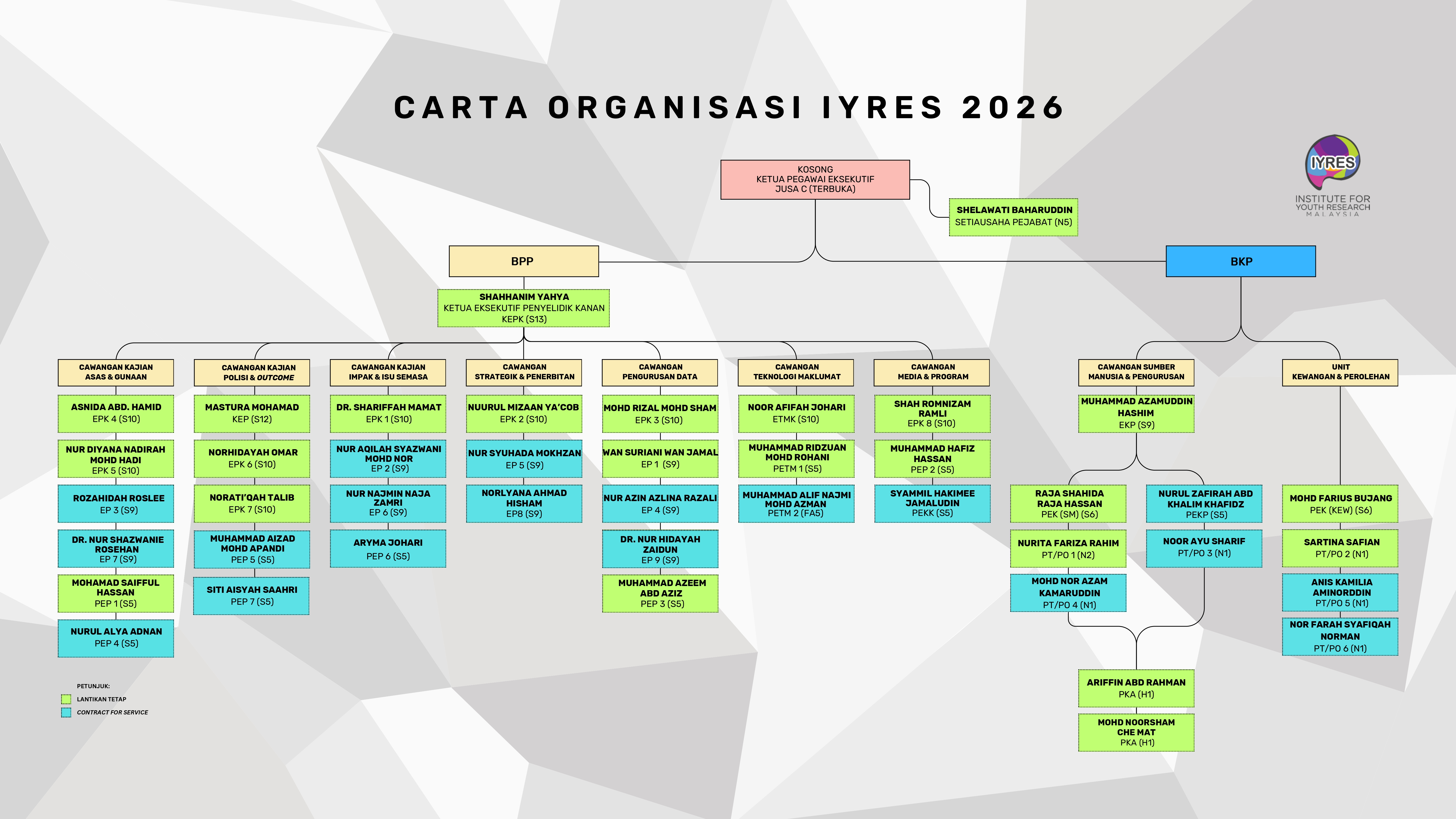 CARTA ORGANISASI 2026 (Latest Julai 2026).jpg